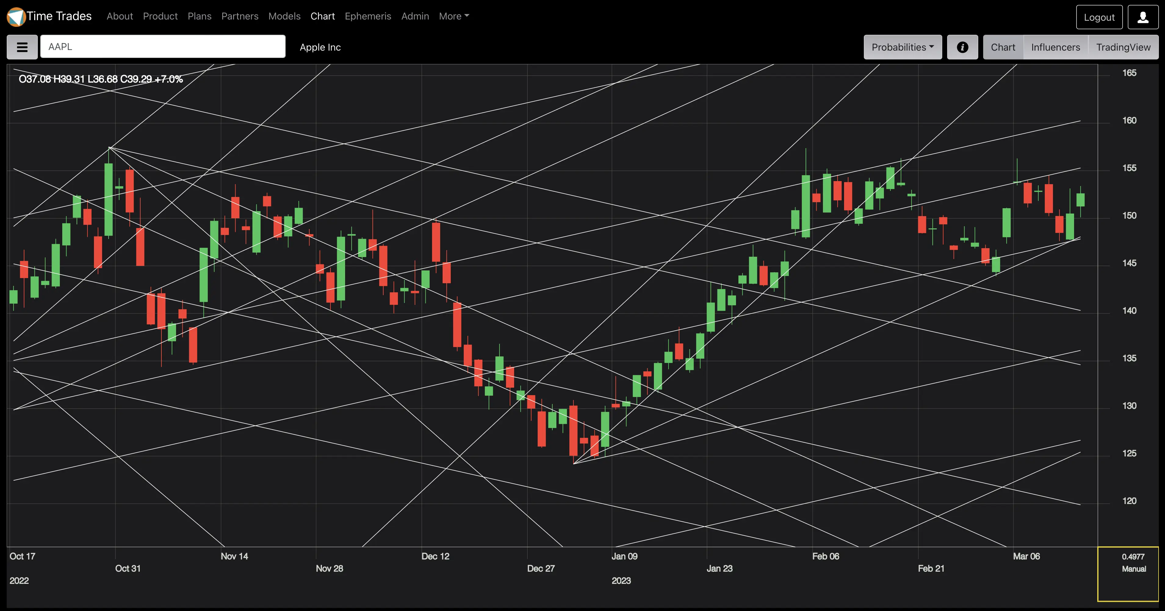 Gann Fan to Square a Chart