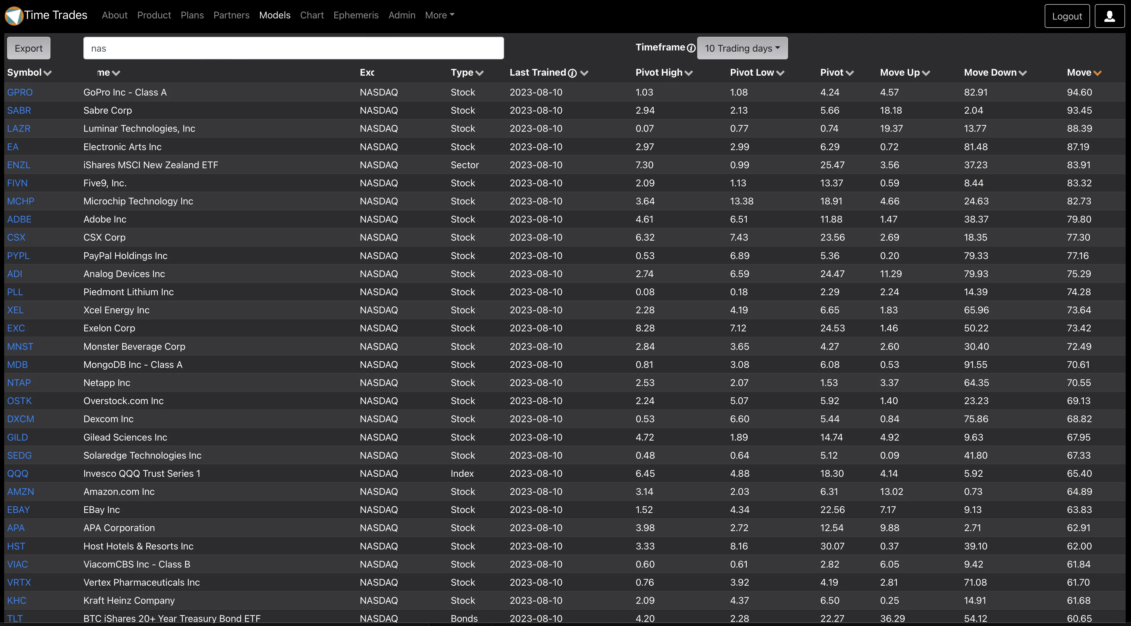 Scanner Finds Potential Big Moves