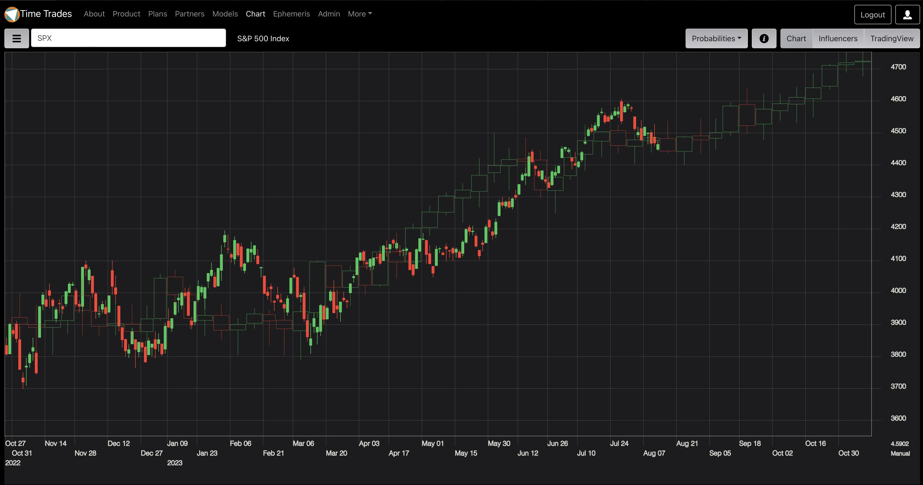 Gann Mass Pressure Index