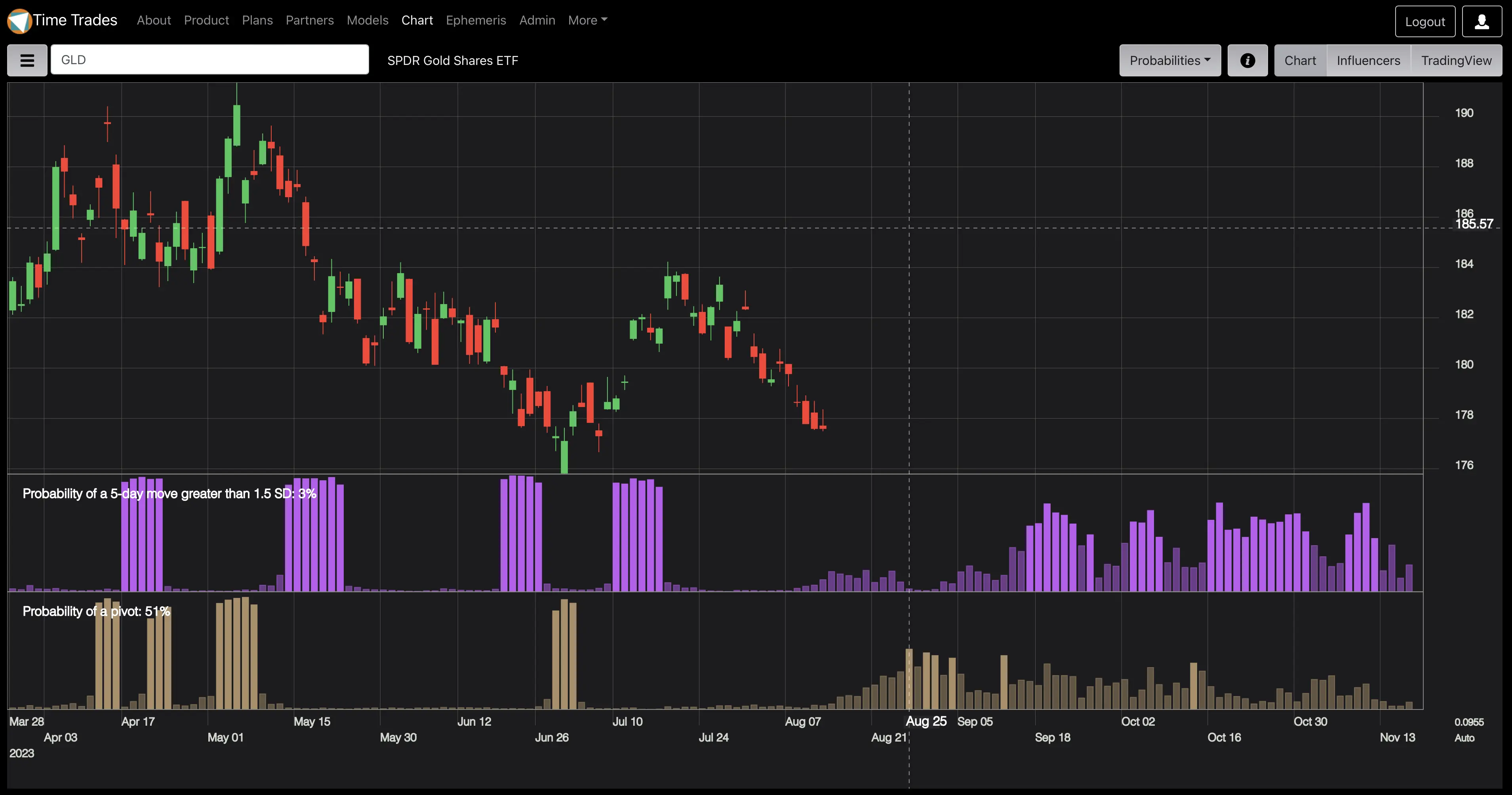 AI stock and crypto market forecast