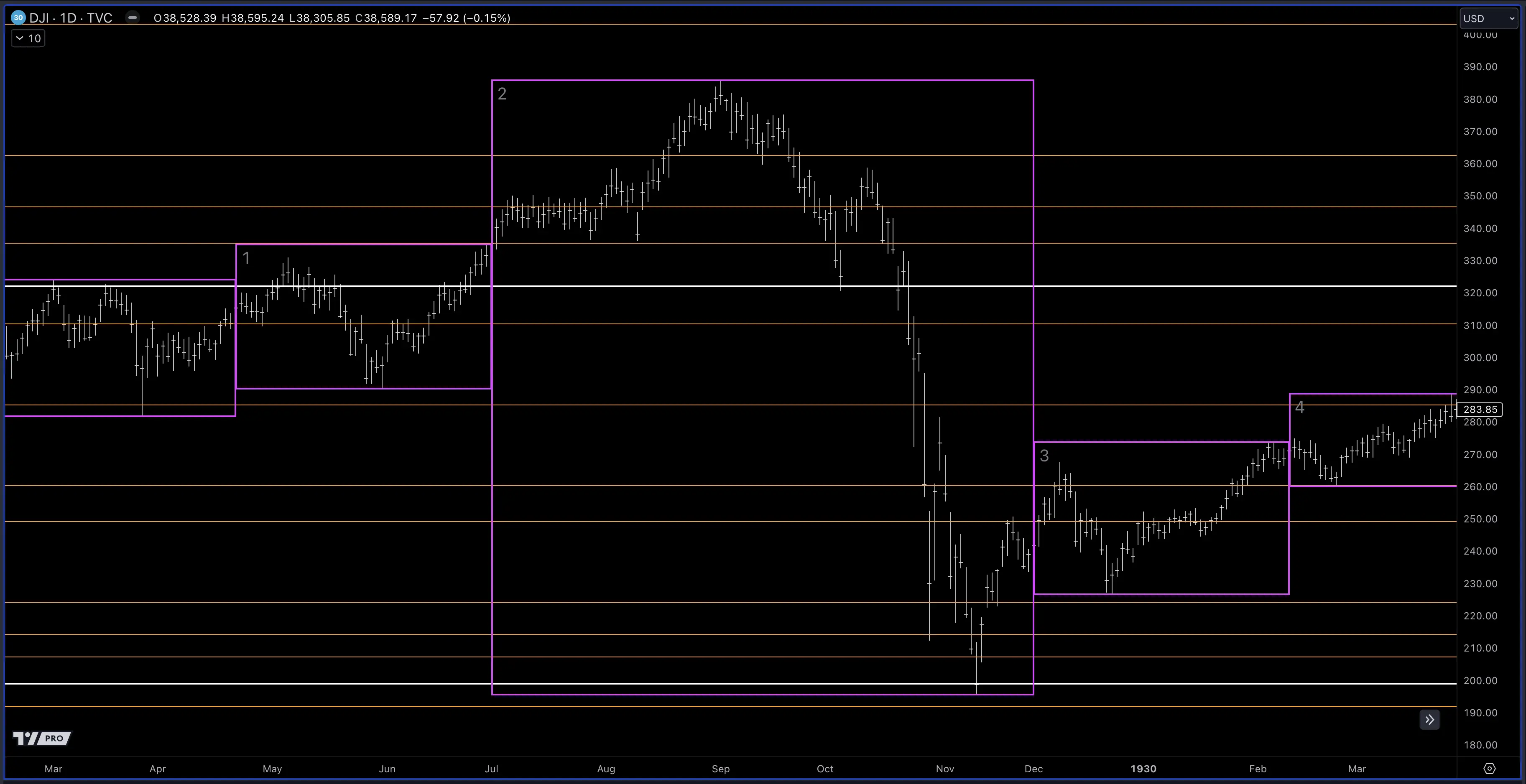 Time Trades 1929 TradingView script screenshot