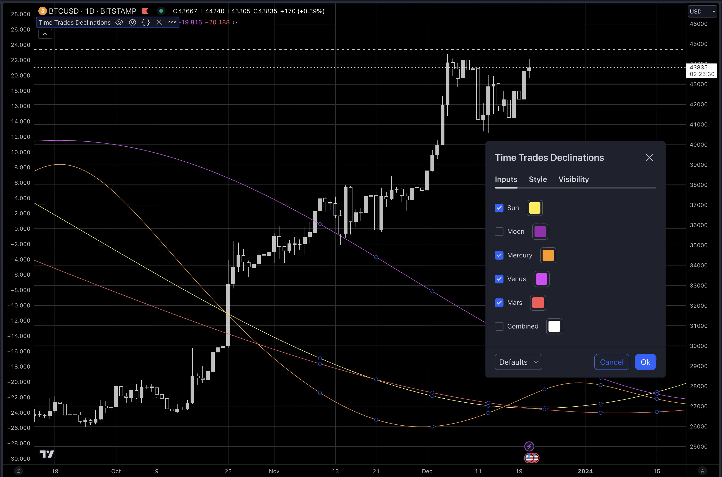 Declinations TradingView script screenshot