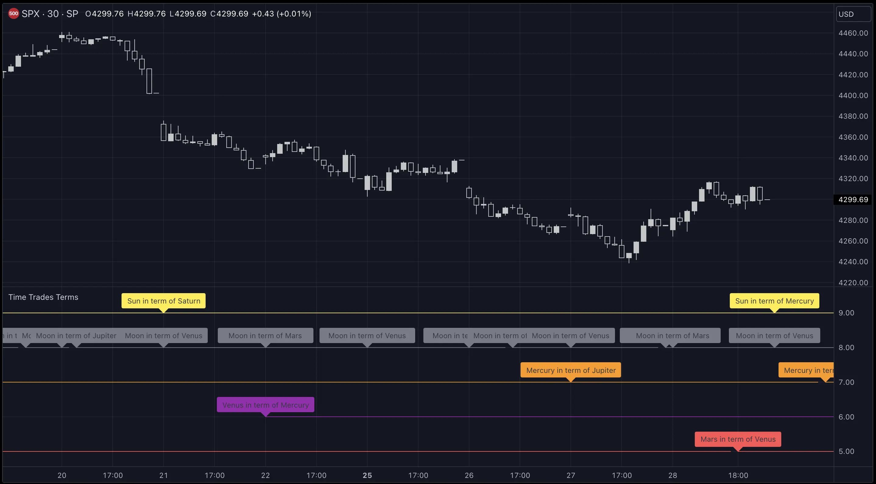 Terms TradingView script screenshot