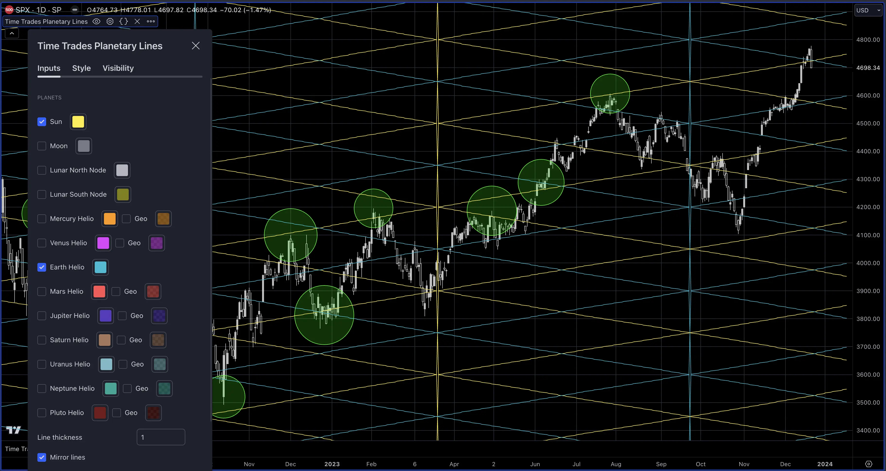 Display hidden support and resistance lines based on planetary locations
