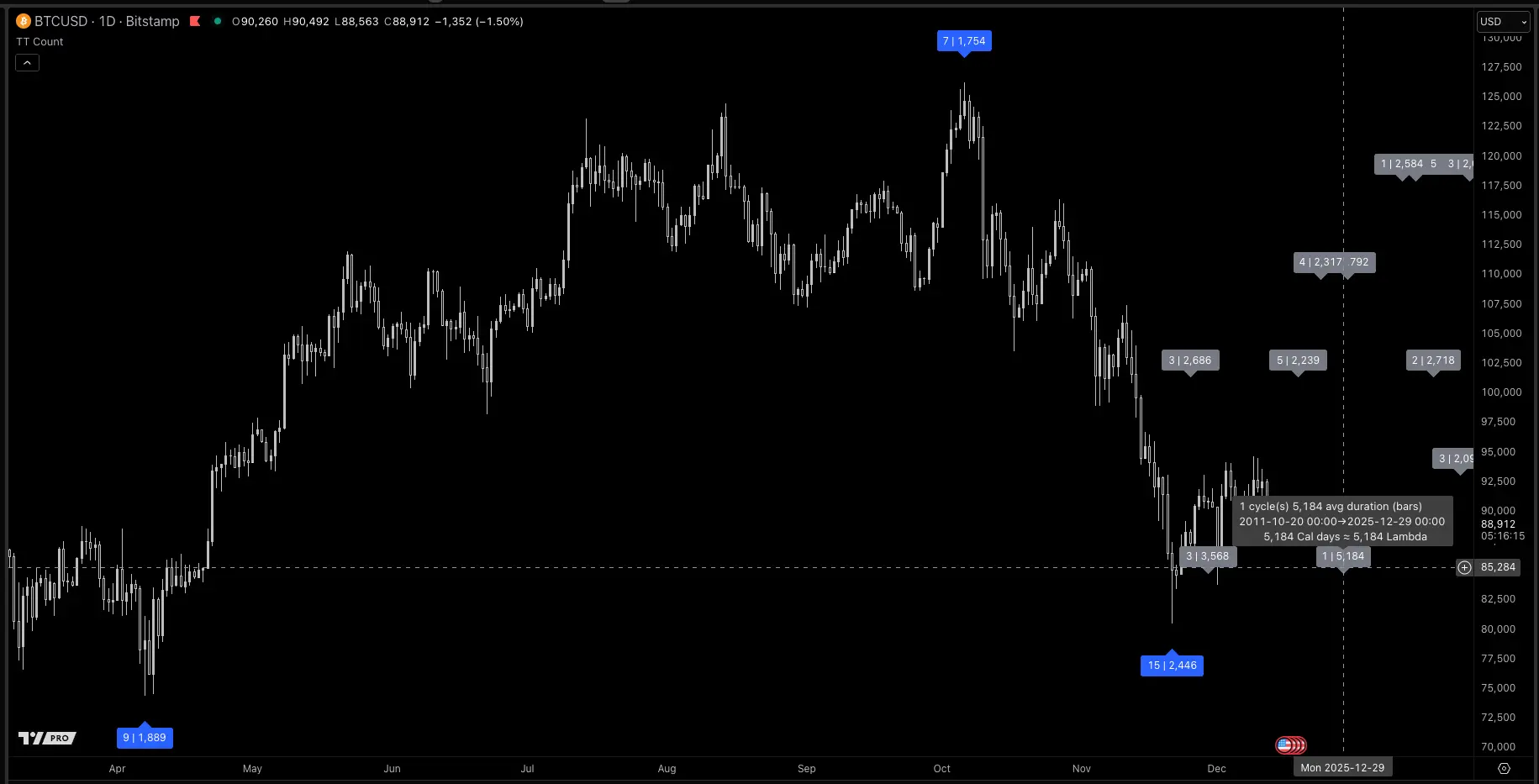 TT Count TradingView script screenshot