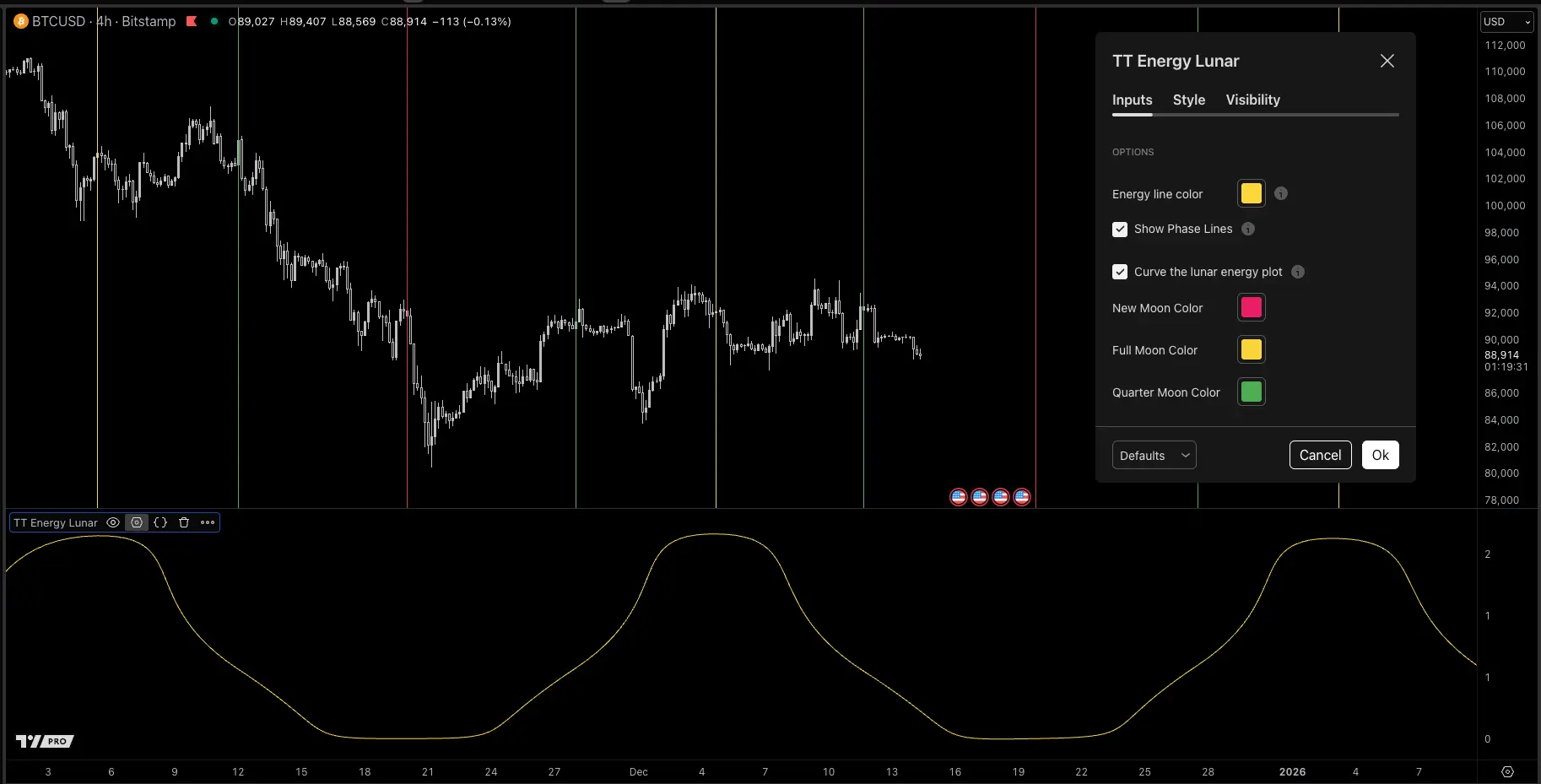 TT Energy Lunar TradingView script screenshot
