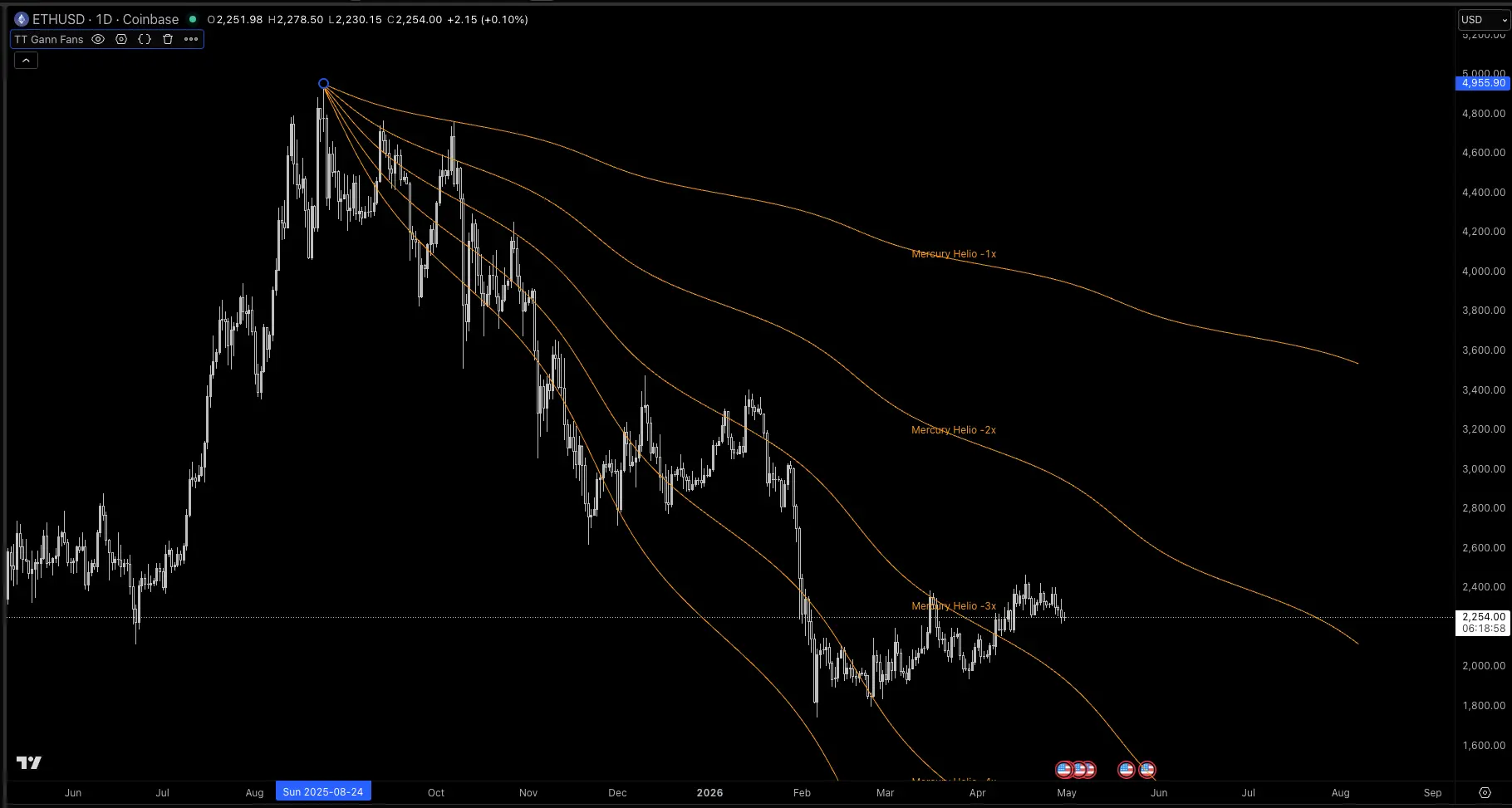 TT Gann Fans TradingView script screenshot
