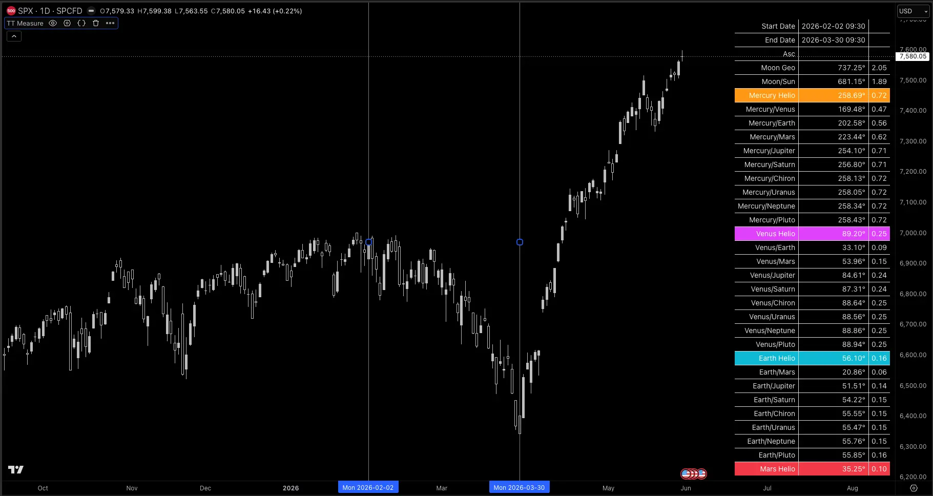 TT Measure TradingView script screenshot
