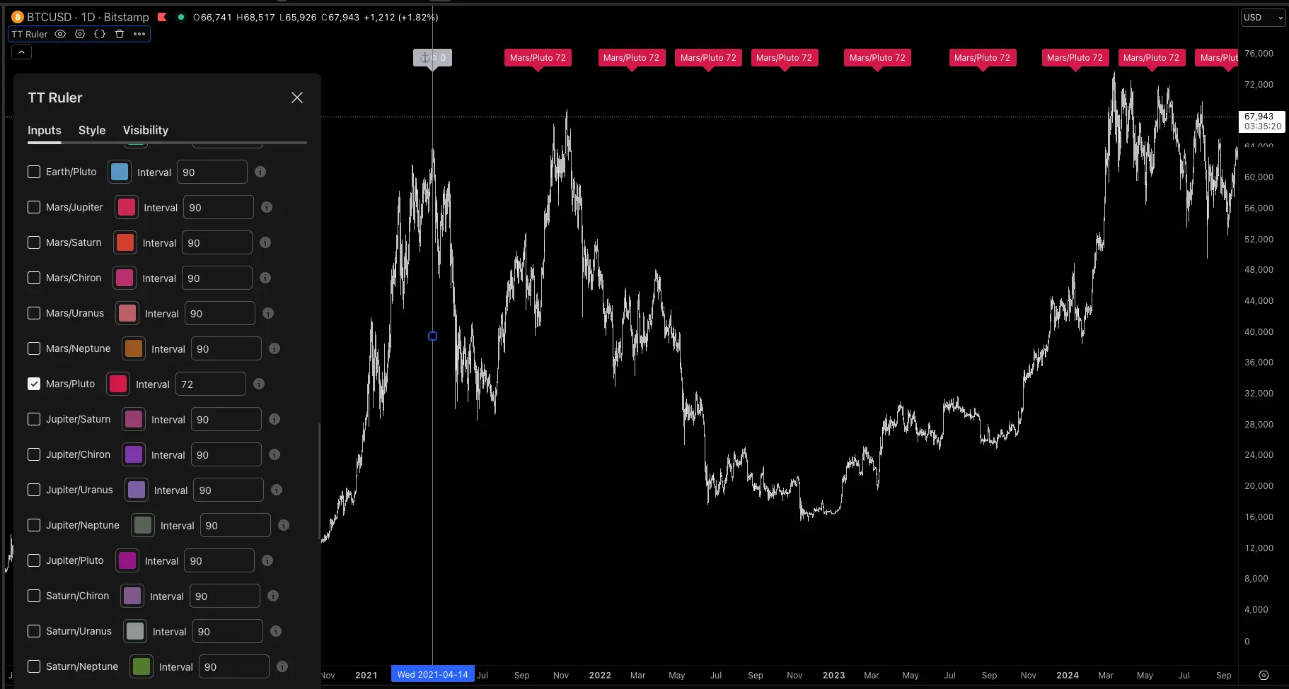 TT Ruler TradingView script screenshot