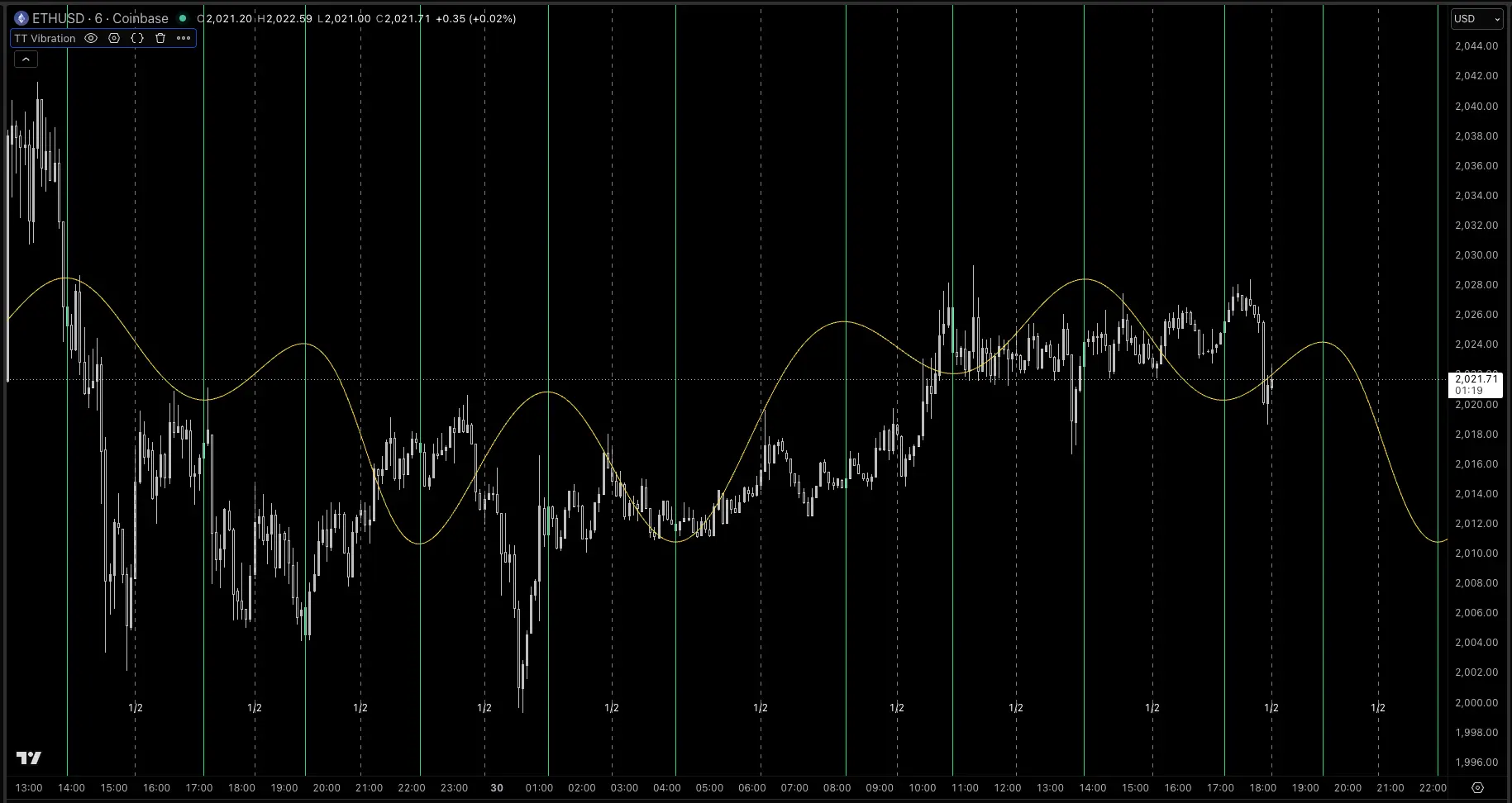 TT Vibration TradingView script screenshot